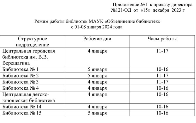 График работы почты россии в январские праздники Работа почты 31 декабря